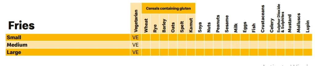 Allergen Fries