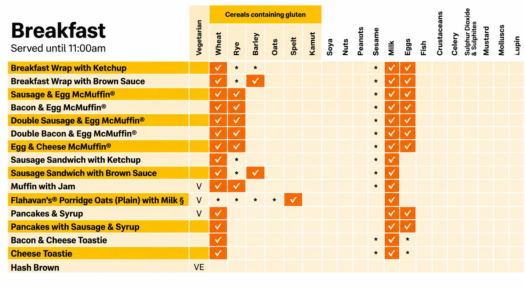 Allergen-Breakfast-Menu