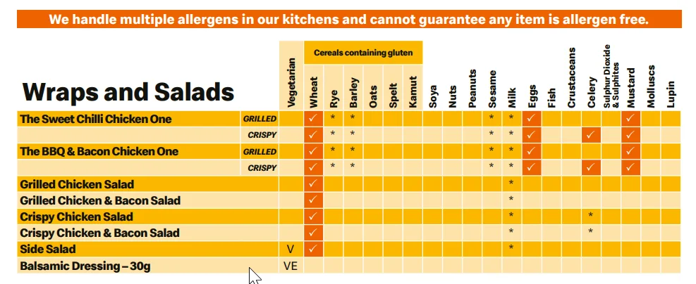 Allergen Wraps And Salad